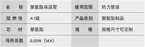 新乡聚氨酯预制直埋保温管产品参数